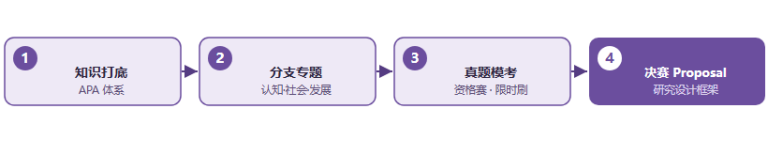 IPsyO 2025 真题与历年样题：免费备考资料包 + 高效刷题法（2026）