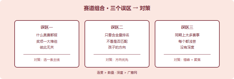 赛道组合三大误区与对策