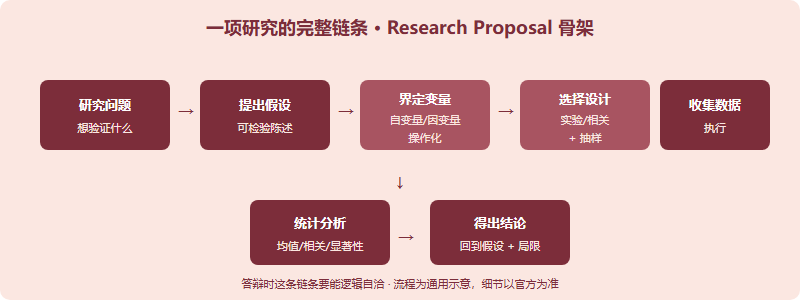 IPsyO 最难拿分的一块：研究方法与统计专项突破（2026）