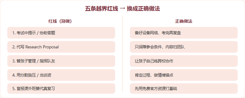 IPsyO 家长五条越界红线与对应的正确做法对照图