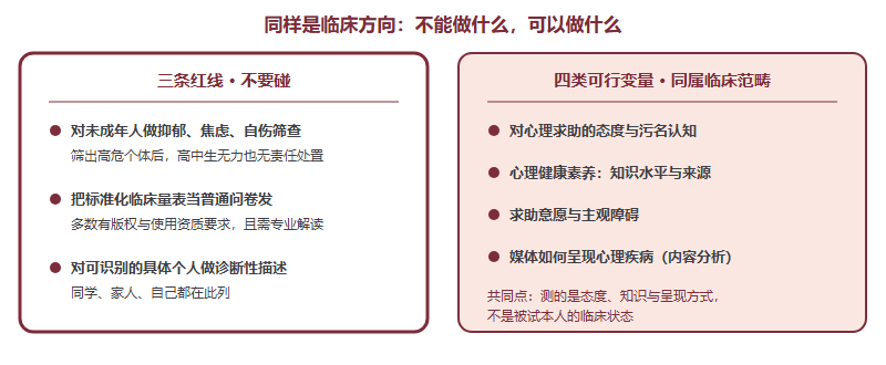 临床方向研究提案的三条红线与四类可行替代变量对照图
