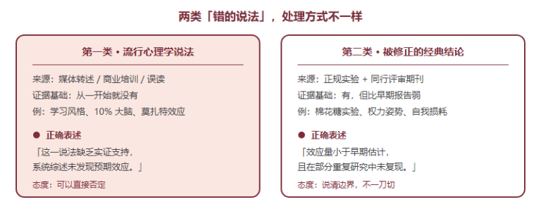 「学习风格」「左右脑型人格」「只用了 10% 大脑」：教科书心理学里站不住的八个流行说法，IPsyO 备考必须认出来（2026）